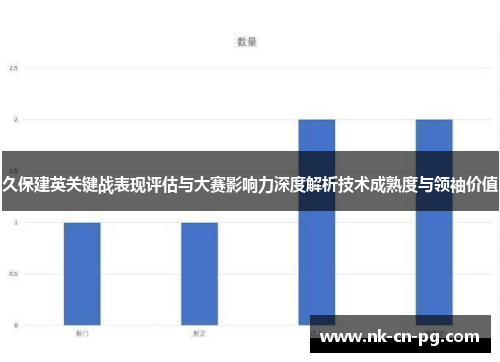 久保建英关键战表现评估与大赛影响力深度解析技术成熟度与领袖价值