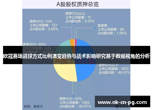 欧冠赛场进球方式比例演变趋势与战术影响研究基于数据视角的分析