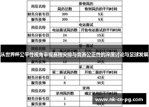 从世界杯公平性视角审视赛程安排与竞赛公正性的深度讨论与足球发展