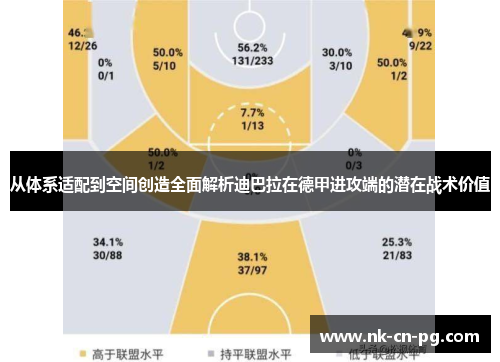 从体系适配到空间创造全面解析迪巴拉在德甲进攻端的潜在战术价值